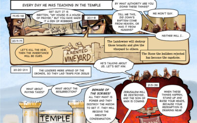 Luke 19:28-21:38 | Triumphal Entry