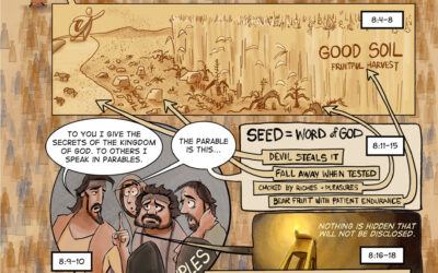 Luke 8:1-21 | Parable of Four Soils