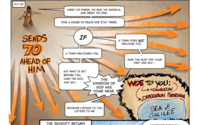 Luke 9:51-10:24 | Sending the Seventy