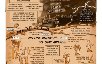 Matthew 24:1-25:46 | The End of the Age