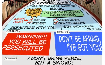 Matthew 9:35-10:42 | Mission Discourse