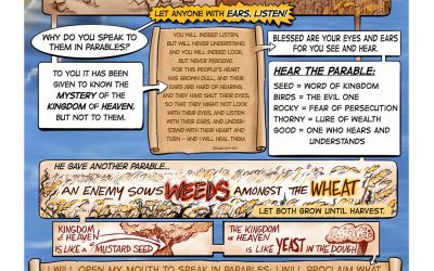 Matthew 13:1-53 | Parables