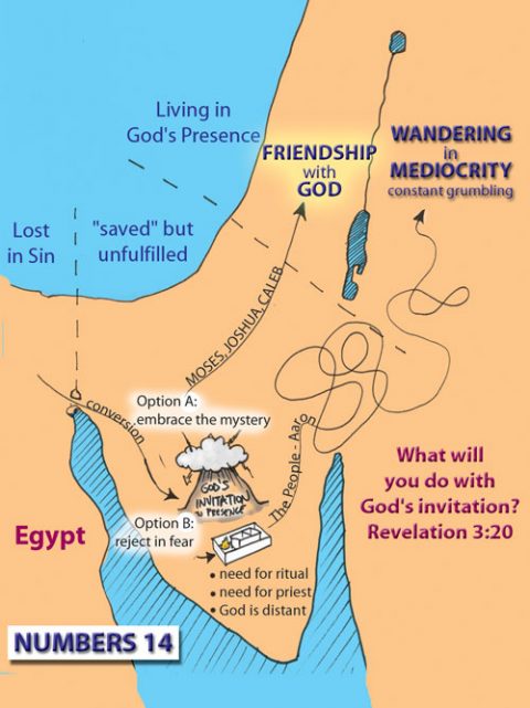 Numbers Overview | A Cartoonist's Guide to the Bible