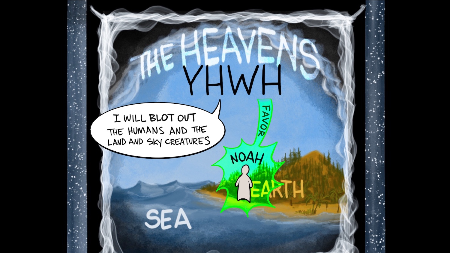 Genesis_6_7-8 copy | A Cartoonist's Guide to the Bible