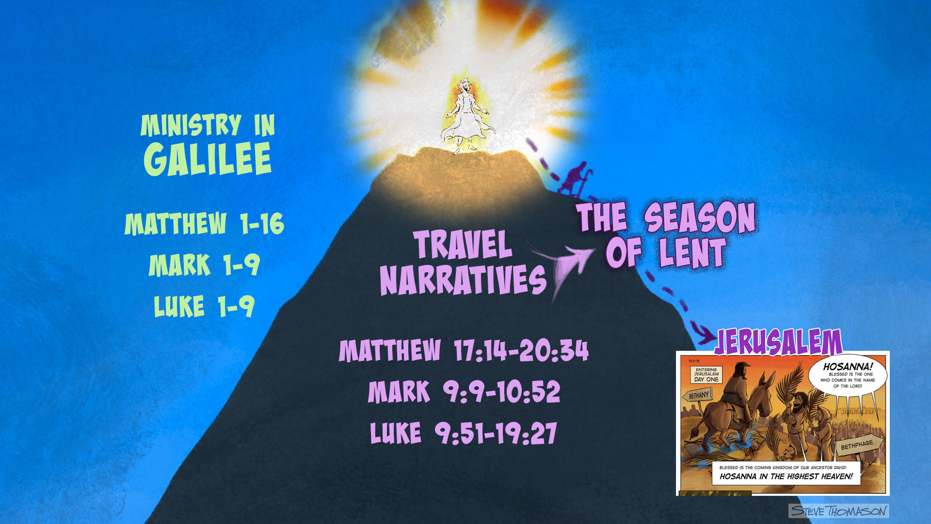 Travel Narrative in SynopticsRoller Coaster Overview