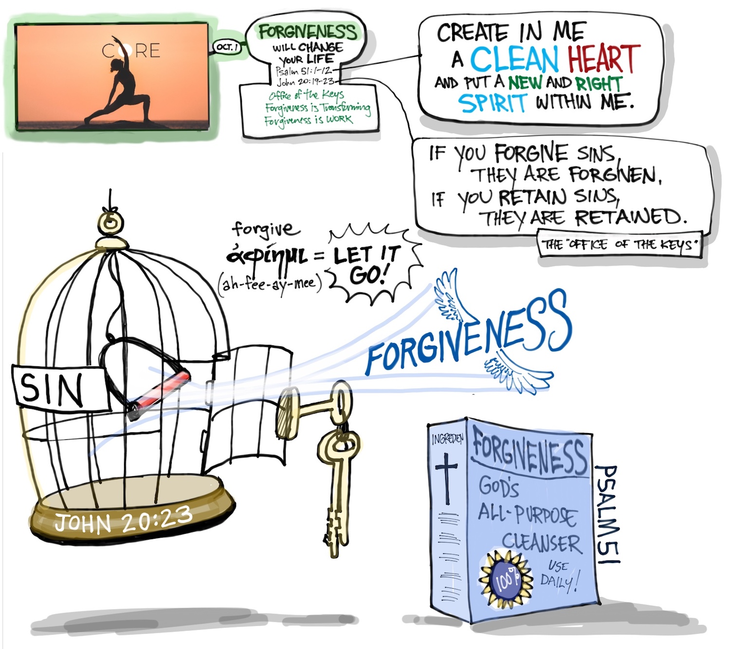 forgiveness