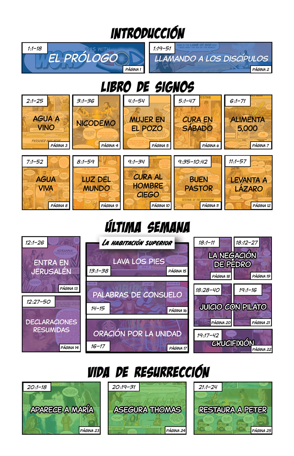 el índice de contenidos de Juan